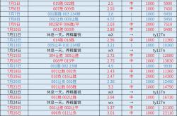 虎扑网址-虎扑社区 桑德兰VS西汉姆联：比分推荐
