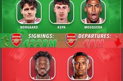 虎扑NBA-阿森纳拼图争夺英超冠军 今夏已花2.2亿欧 还要6000万镑追埃泽