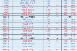 虎扑下载-虎扑社区意甲 比萨VS乌迪内斯：比分推荐