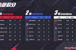 hupu虎扑-天狼大战，是狼队成为首支晋级S组的战队，还是TTG再次横扫狼队？