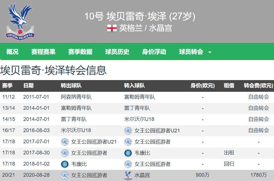 水晶宫2年卖双翼（奥利塞+埃泽）净赚超1亿欧