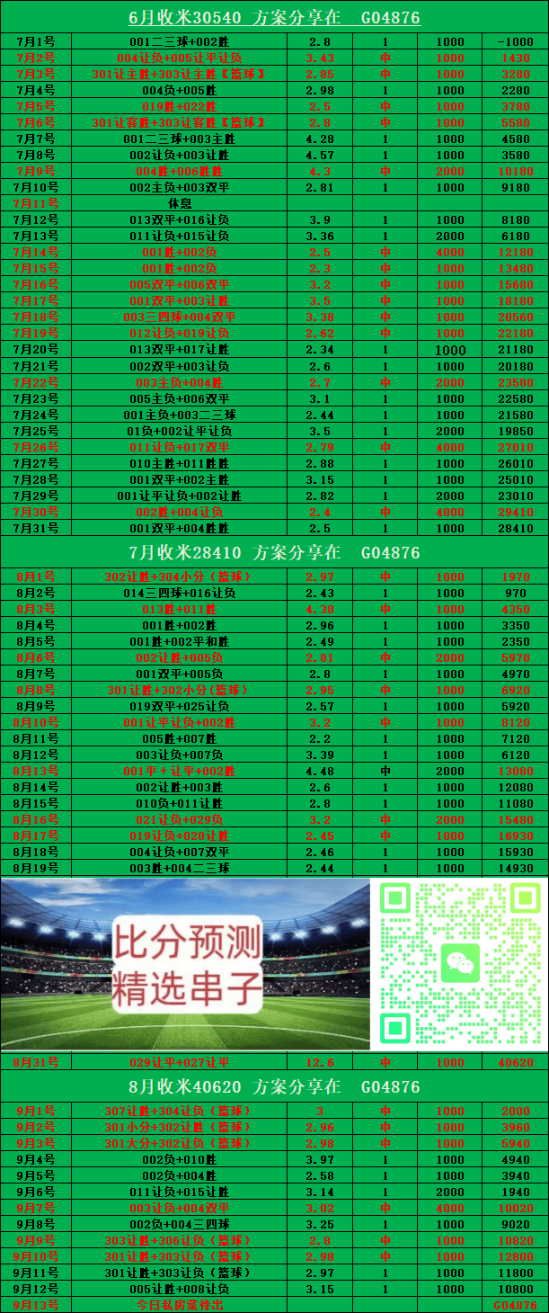 意甲 萨索洛VS拉齐奥：比分预测
