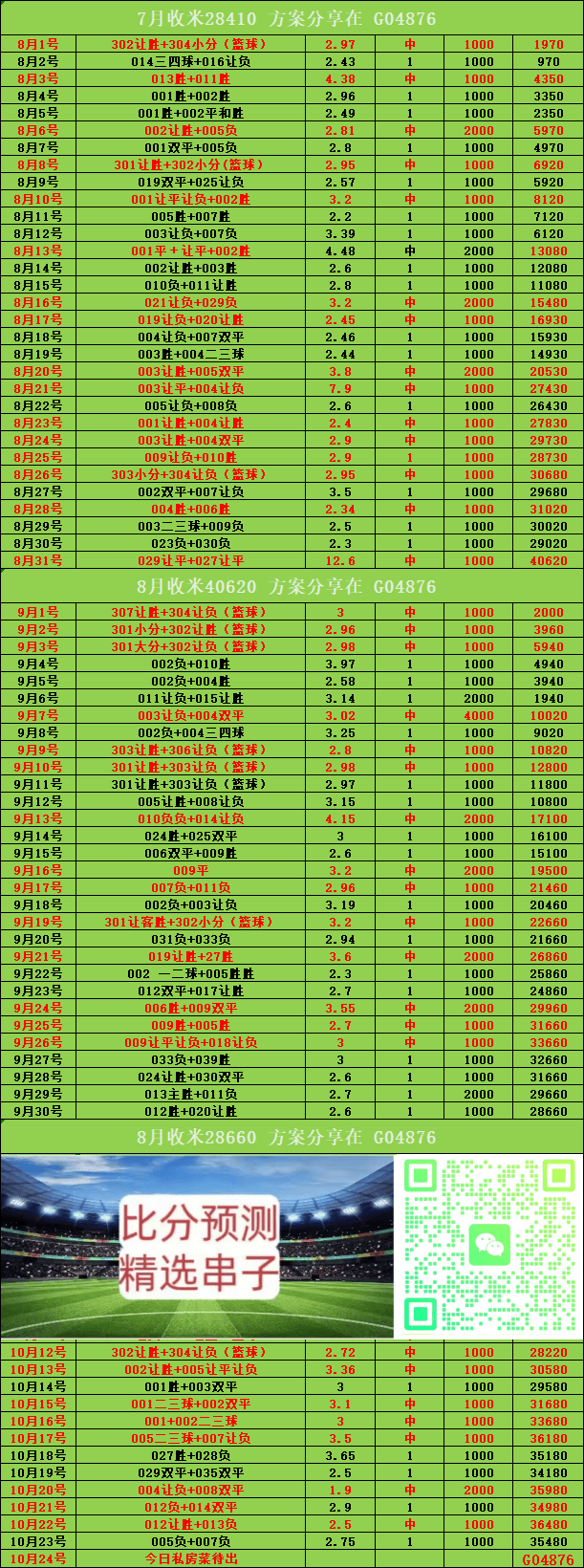 周六018 德甲 门兴格拉德巴赫VS拜仁慕尼黑：比分预测