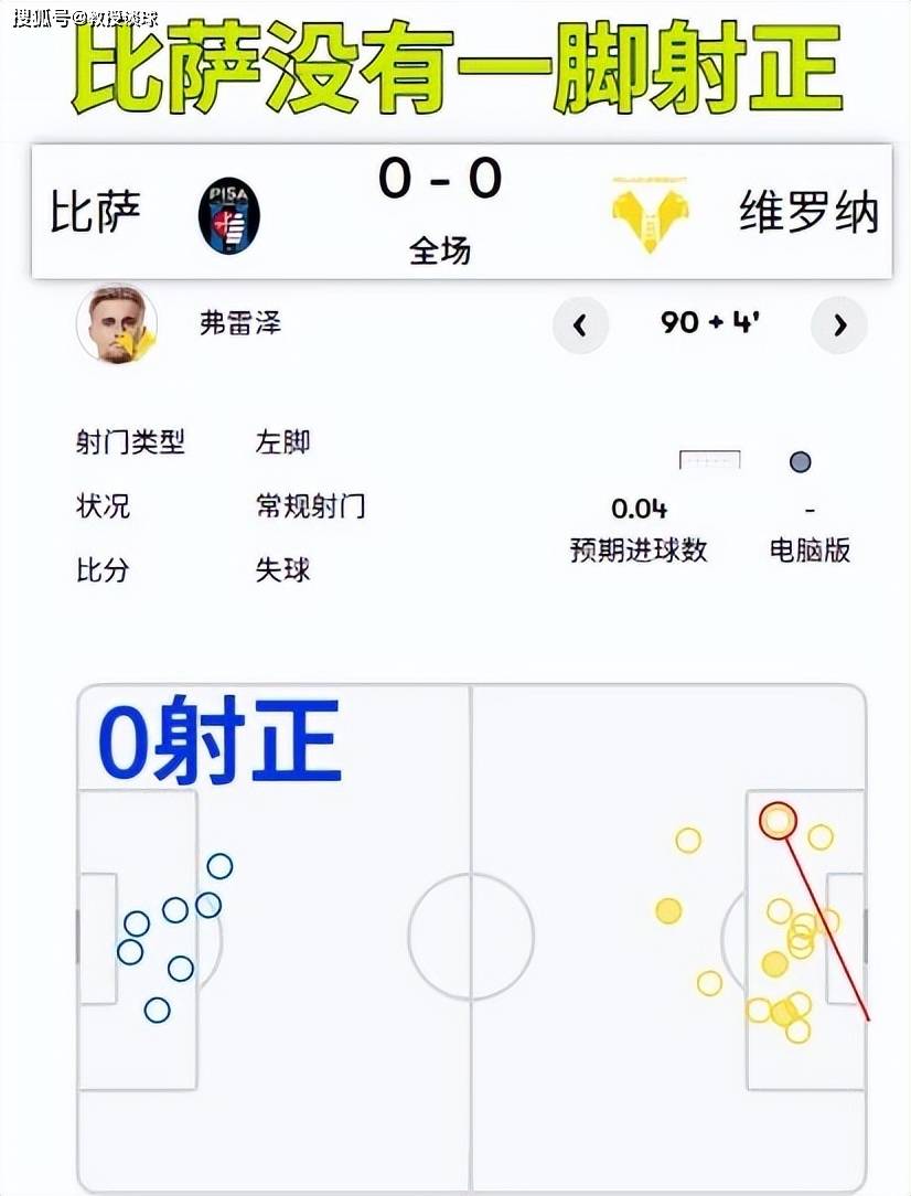 意甲：AC米兰vs比萨，进攻植物人+客场虫+球迷禁赛，比萨直接跪？