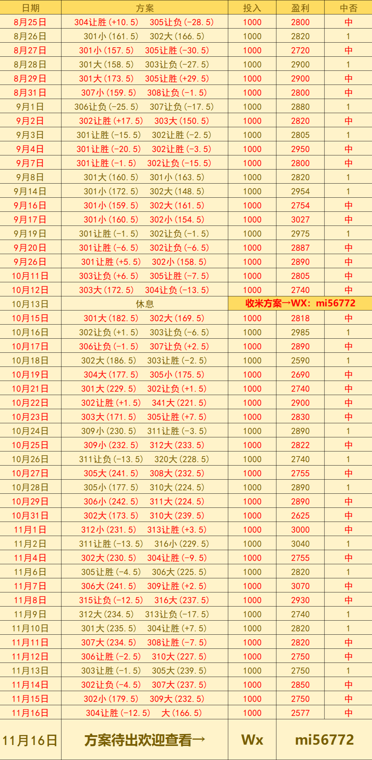 美职篮 犹他爵士VS洛杉矶湖人：赛前预测