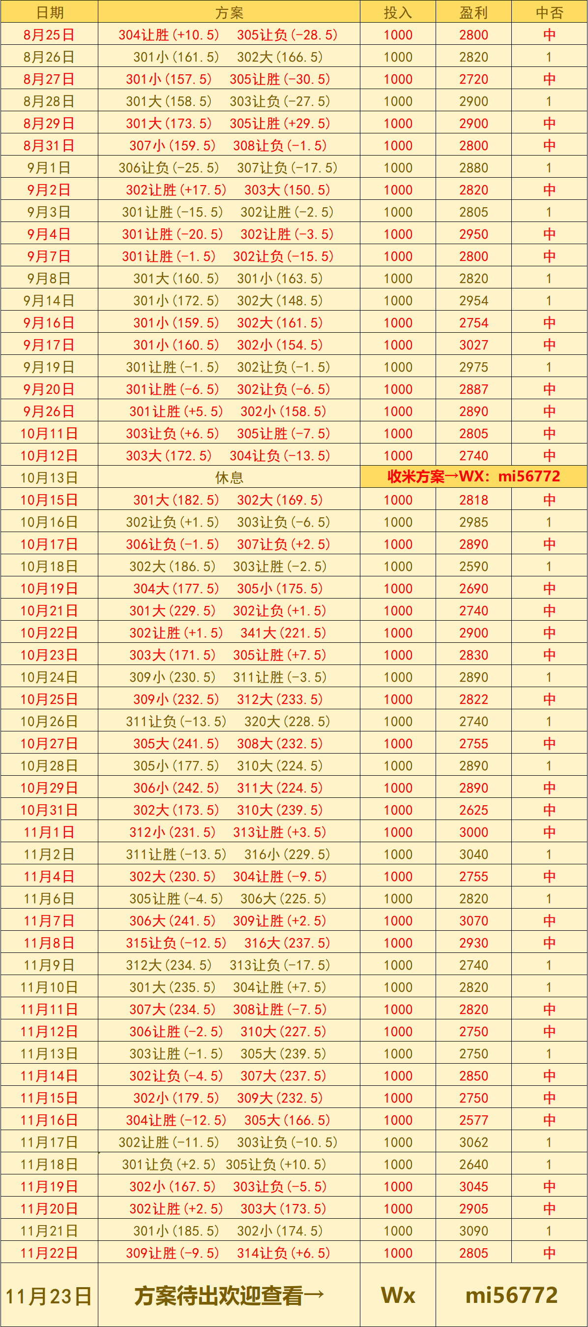 美职篮 芝加哥公牛 VS 新奥尔良鹈鹕：赛前预测