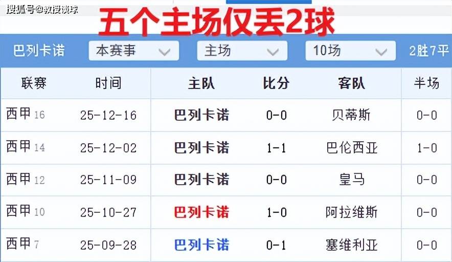 西甲：巴列卡诺vs赫塔菲，巴列卡斯魔鬼主场将吞噬赫塔菲？